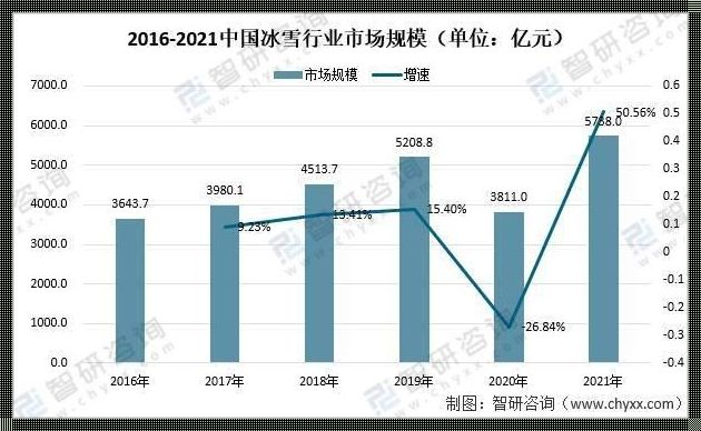 冰雪圈的未来趋势分析图：探寻极地大陆的变革之路