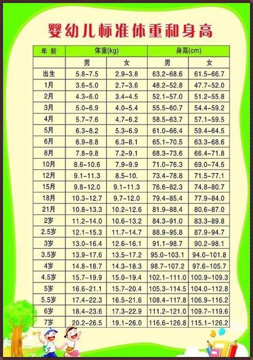 宝宝体重标准参照图：关注儿童健康成长的重要工具