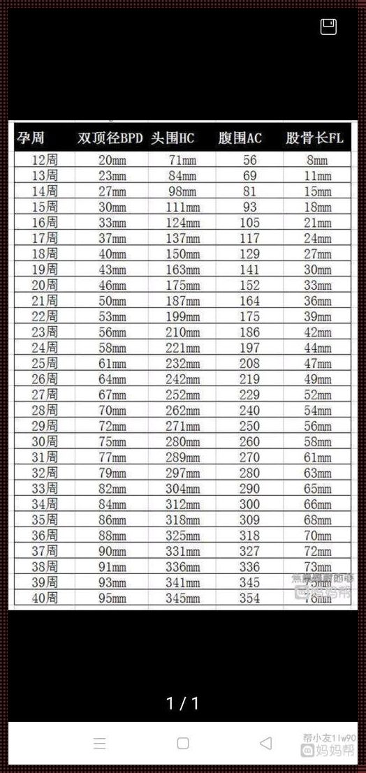 胎儿身长与孕周对照表：孕期生长的奇妙旅程