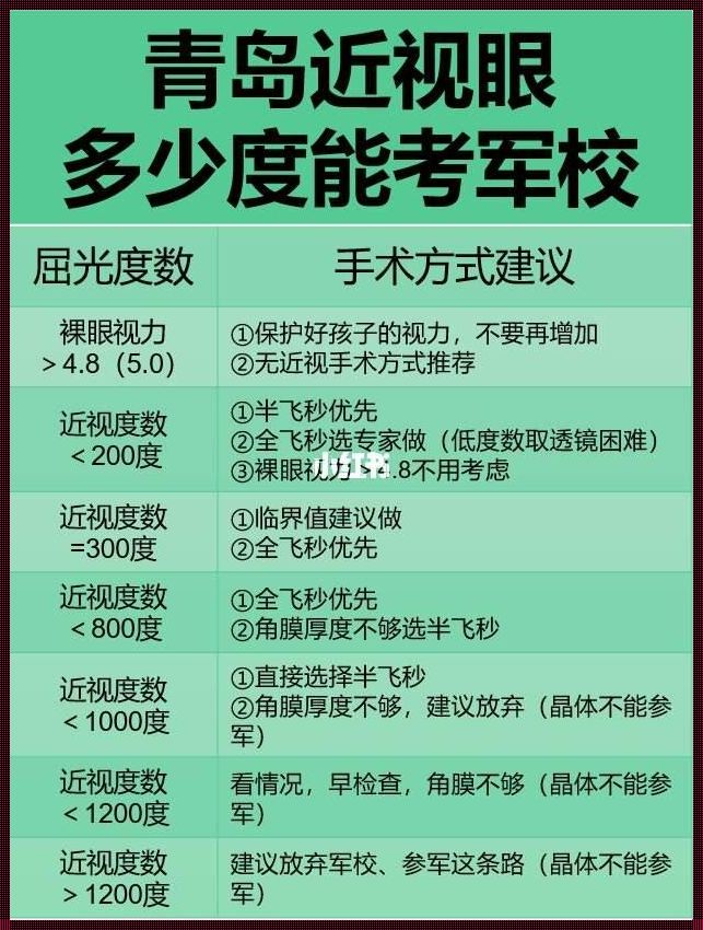 报考军校提前多久做近视手术：探索视觉改变与军旅梦的契合