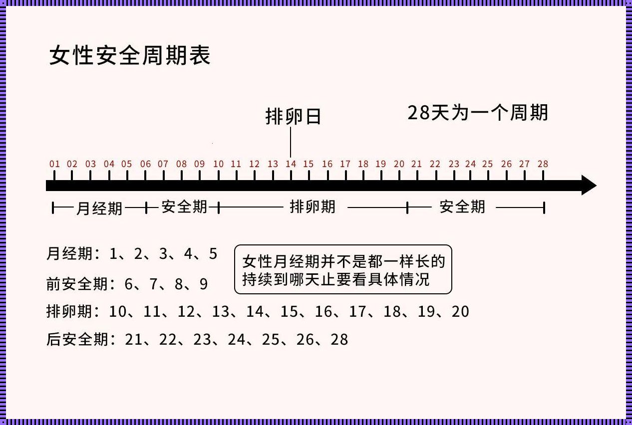 怎么算排卵期时间是最准确的