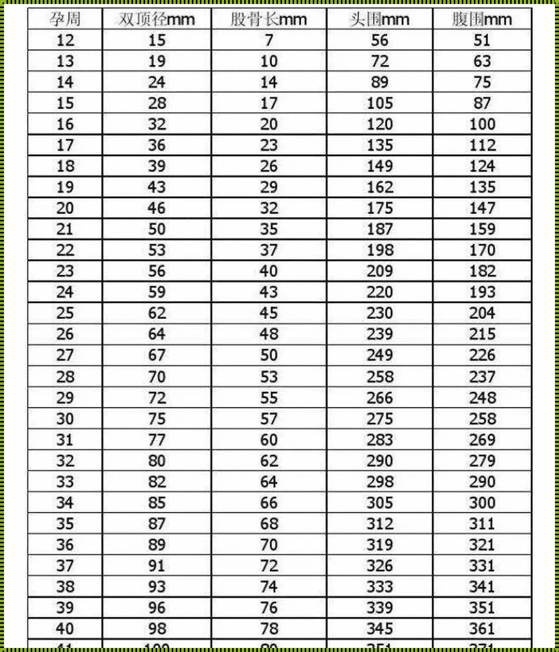 双顶径30周是多少正常