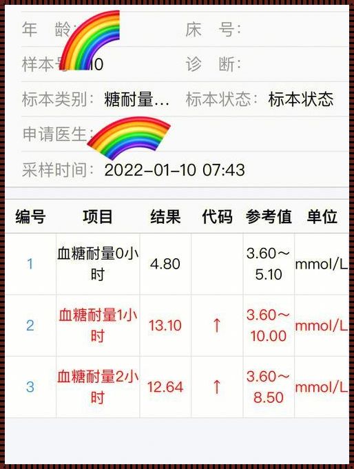 24周糖耐过了30周却变糖尿病：原因、影响与预防