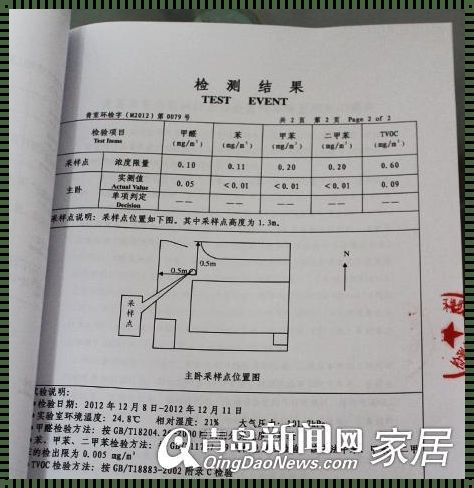 怀孕五个月做什么检查项目