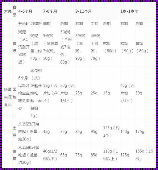 幼儿添加辅食的年龄：探索与成长的关键时刻