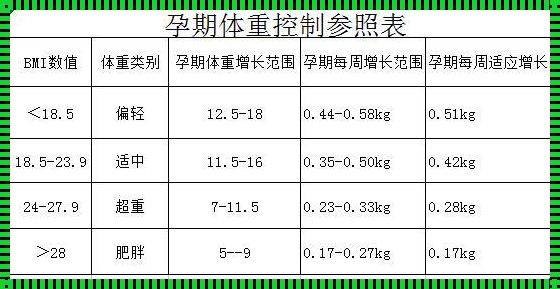 孕期胎儿体重计算公式：揭秘宝宝成长的秘密