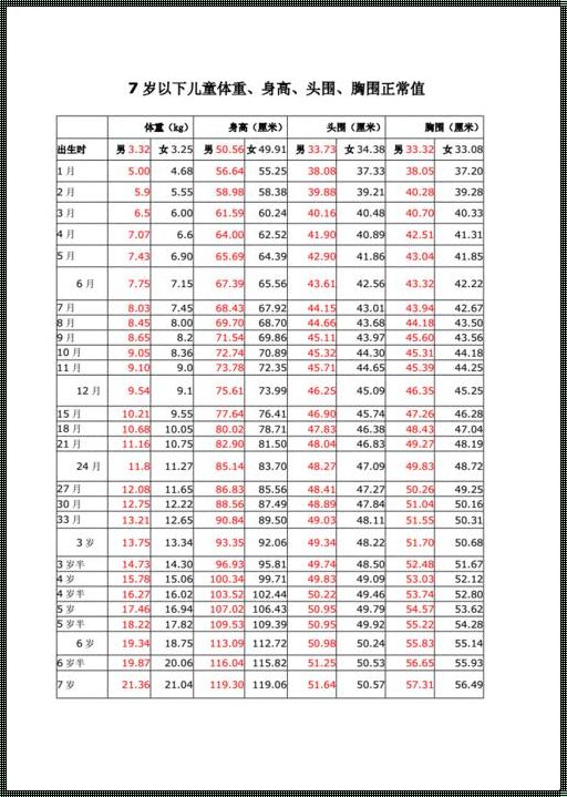 三岁小孩胸围头围：成长的里程碑