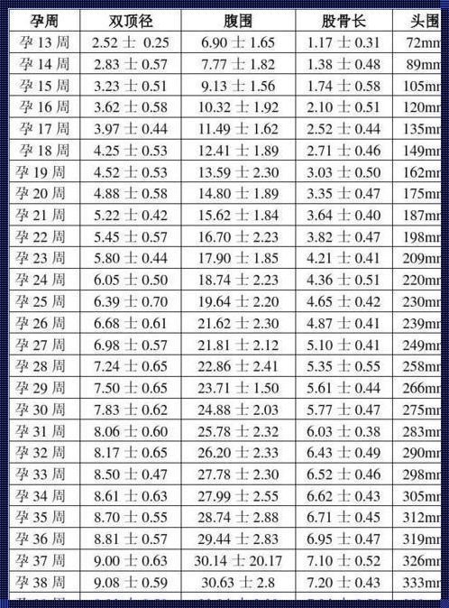 孕35周双顶径83mm胎儿有几斤：揭秘胎儿体重之谜