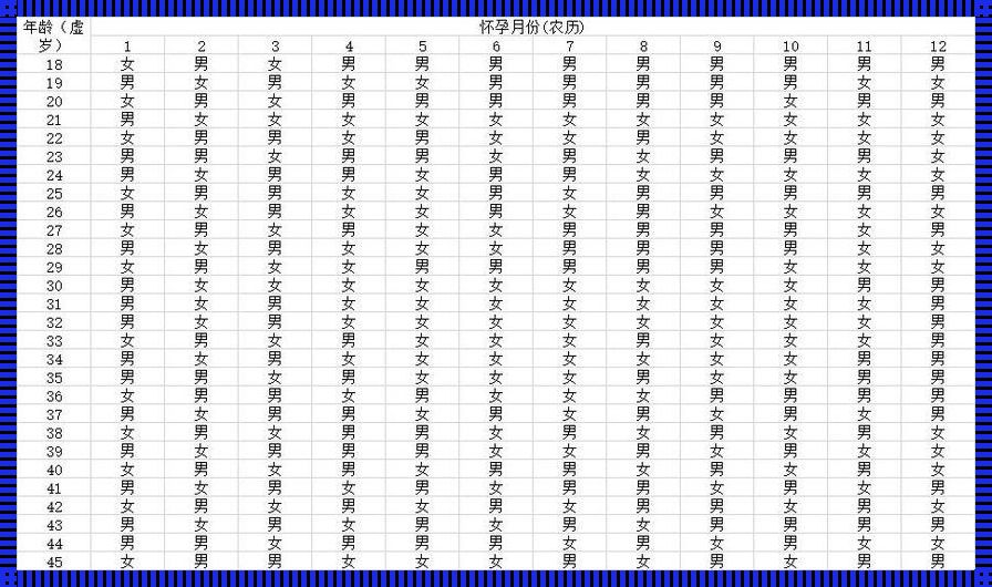 怀孕生男生女计算方法：探寻性别决定的科学奥秘
