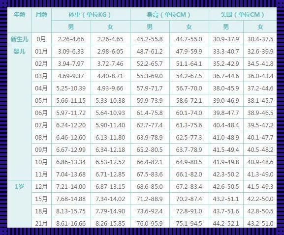 婴儿发育指标对照表：关注宝宝成长的每一个里程碑