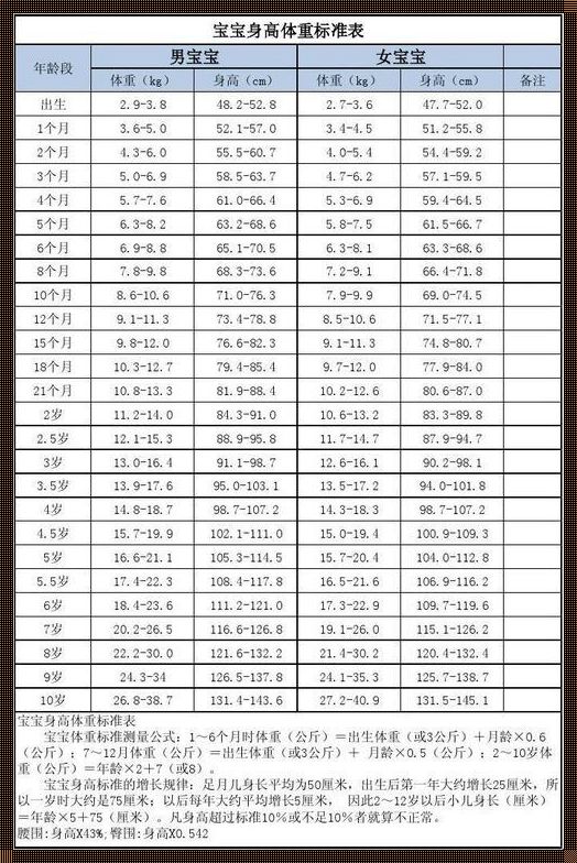 9个多月宝宝身高体重标准：关注与呵护