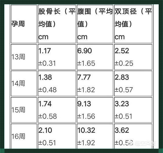 孕37周双顶径88是不是女孩