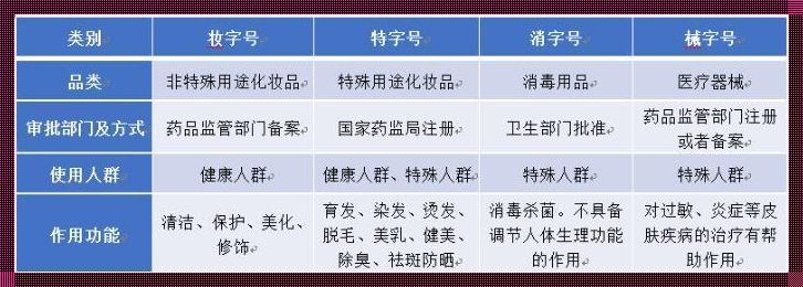 国妆特证和国妆特字号区别