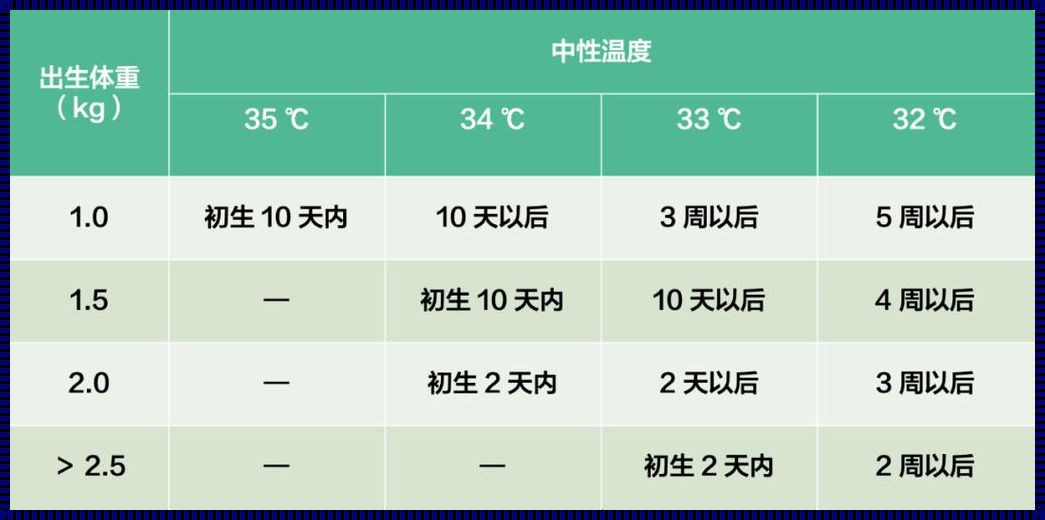 婴儿的额温多少度正常范围