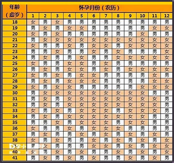 闰二月3月份怀孕算4月份吗？