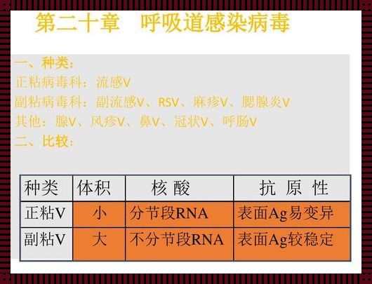 呼吸道感染的几个阶段：深入了解感冒的发展过程