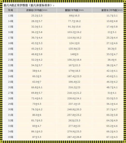 胎儿腹围偏小其他正常：揭秘胎儿成长的神秘面纱