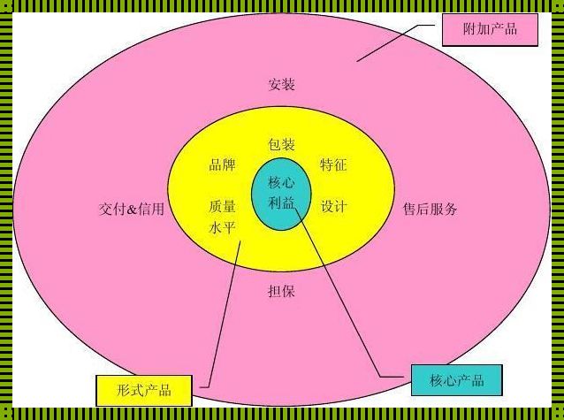 产品策略包括哪些内容