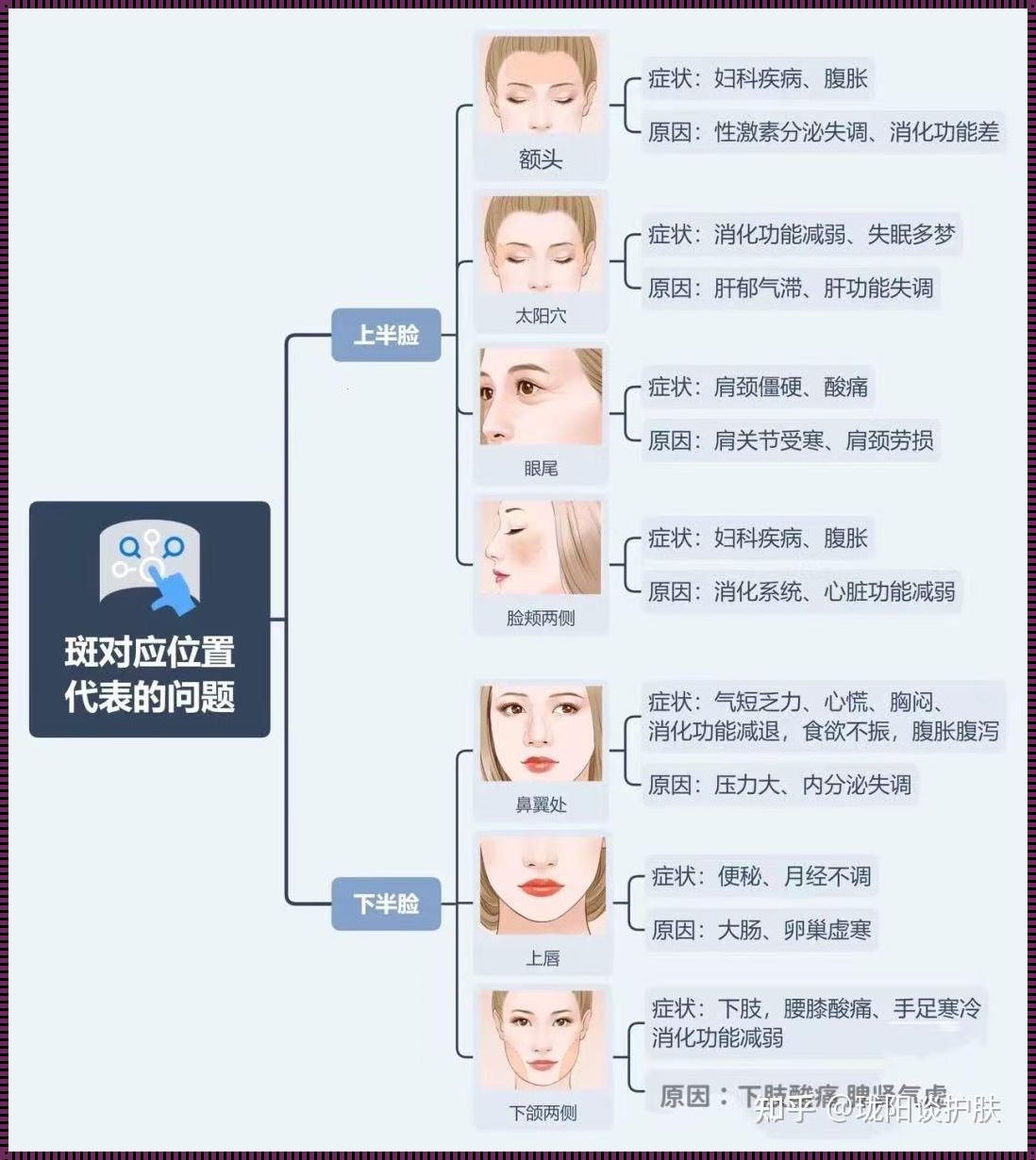 色斑的解决方案：探索肌肤焕新的可能