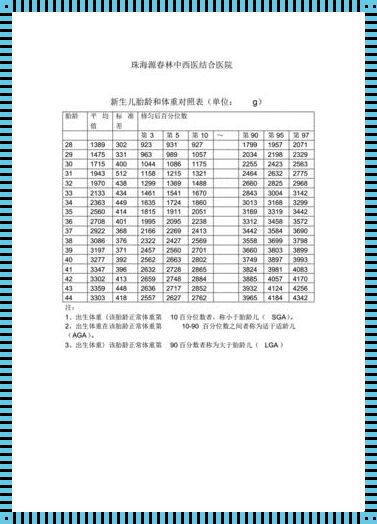 怀孕胎儿体重标准对照表：关注宝宝健康成长