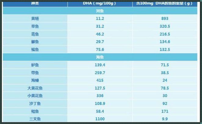 DHA怀孕多久吃效果最佳时间：深入解析与心得分享