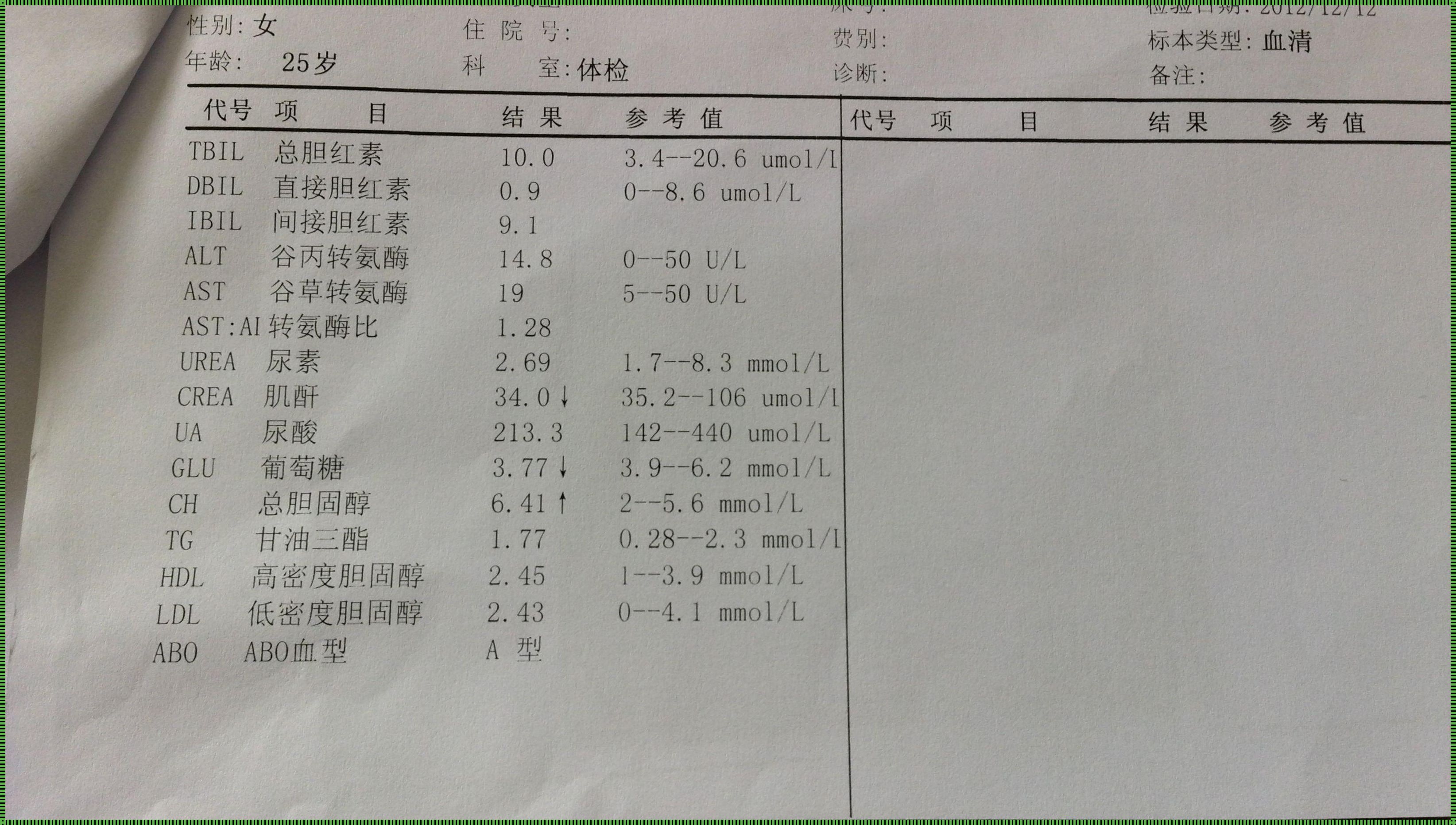 体检哪一项能查出怀孕