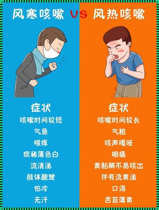 一张图分辨风寒vs风热咳嗽：经验之谈