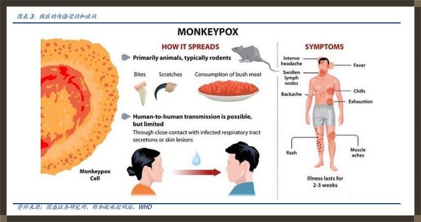 猴痘病毒传染途径是什么