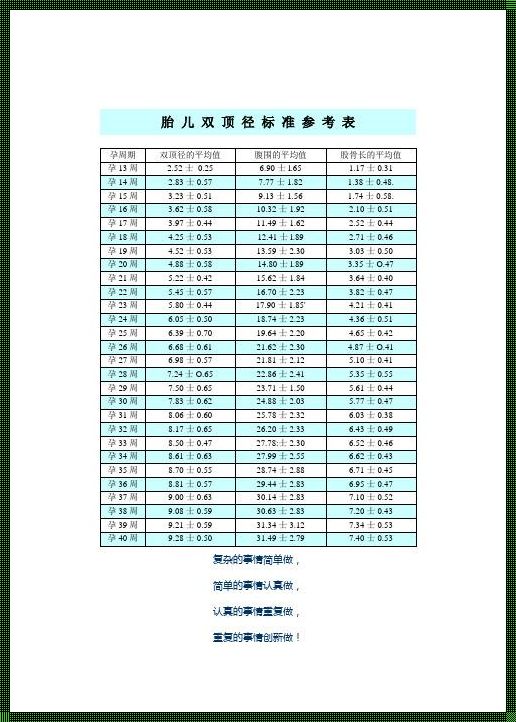 31周双顶径标准是多少正常