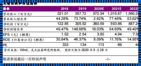 爱美客值得长期投资吗？