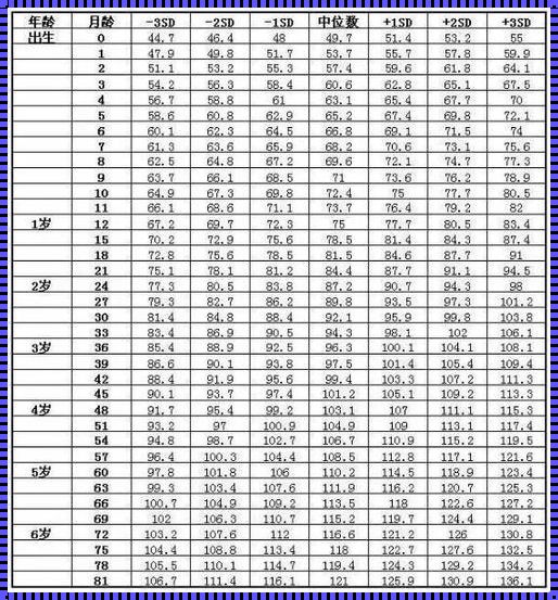 胎儿正常孕周标准体重表：健康成长的重要参考