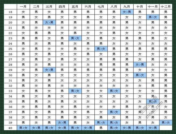 闰年怀孕怎么算：探索与时间交织的孕育之旅