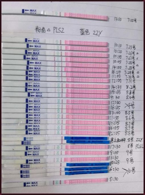 排卵期强阳是什么意思