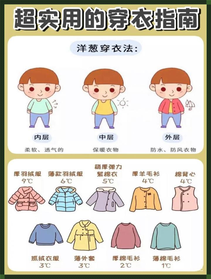 婴儿穿衣服多少合适：揭秘