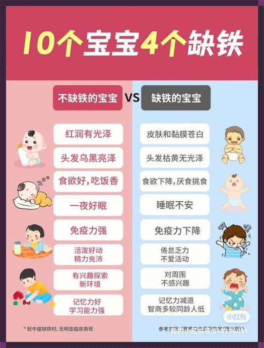 孕妇多少周查缺不缺铁：揭秘孕期铁质补充的重要性