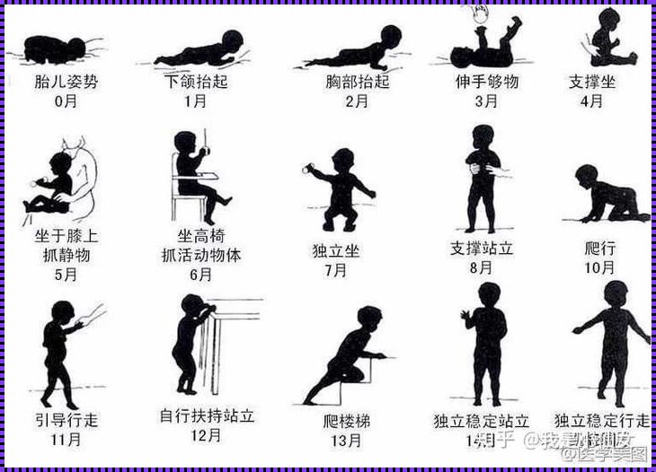 3到4个月婴儿发育特点：成长的奇迹与启示