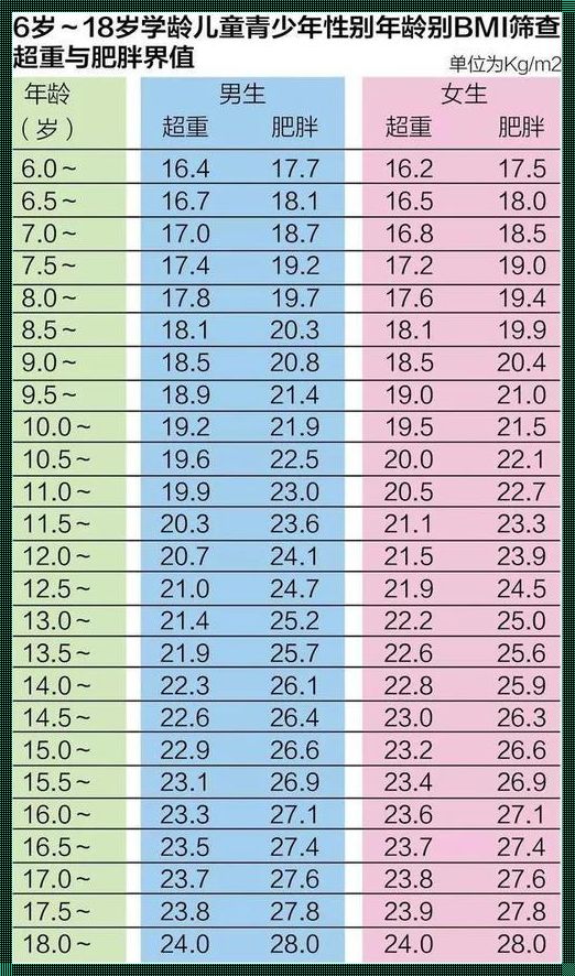 儿童肥胖标准如何计算