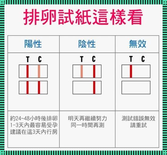 排卵试纸一深一浅说明什么原因