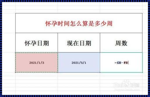 几月怀孕最好 最佳怀孕时间