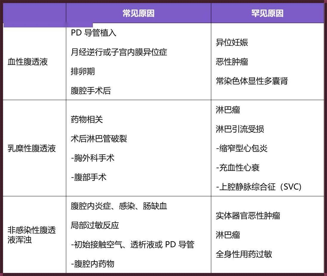 胰腺癌胆道梗阻存活时间：揭秘生命之树的枝叶