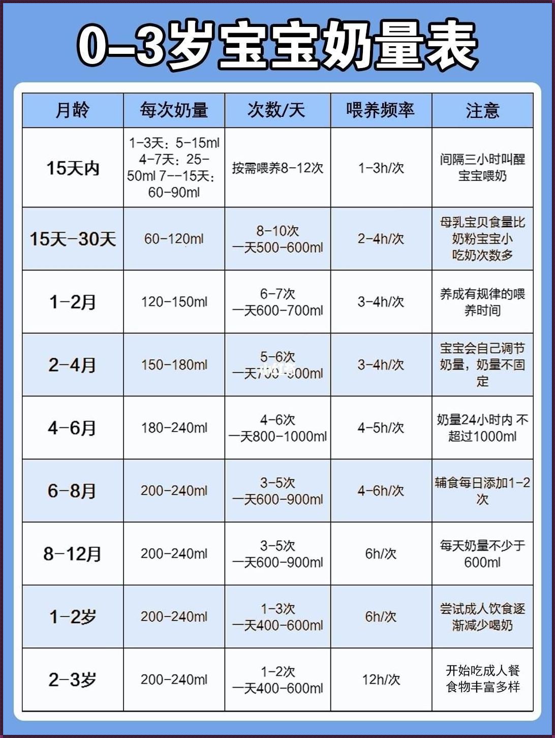 90天宝宝奶量标准：揭秘健康成长的关键因素