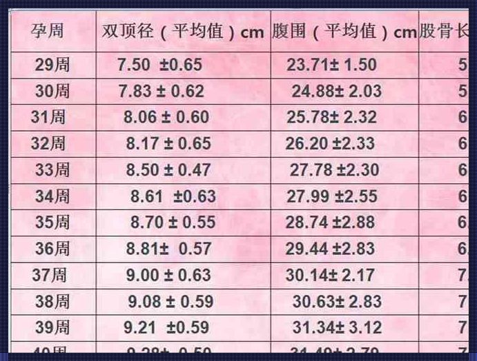 估胎儿体重准确公式：探讨与揭秘