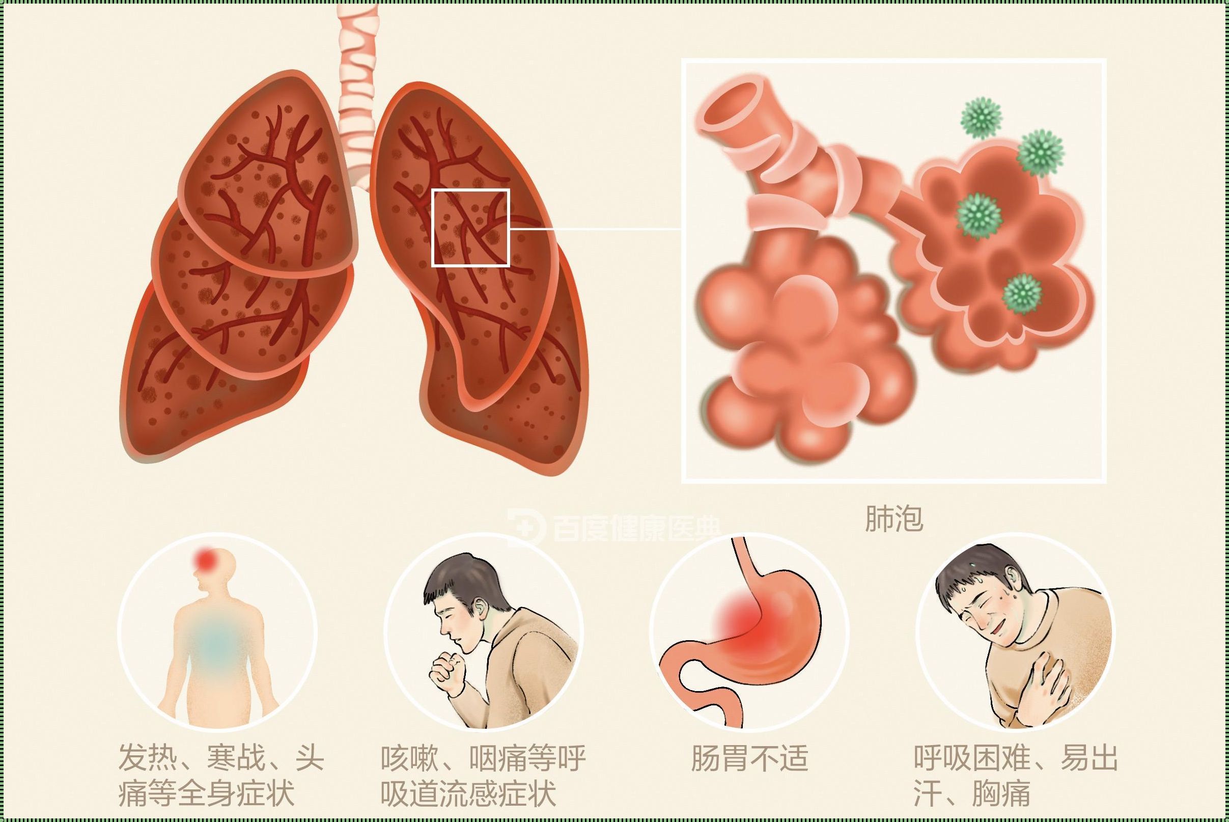 宝宝肺炎睡着后呼吸声是怎样