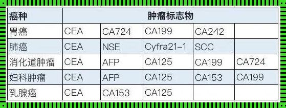 肿瘤标志物值对照表：了解自身健康的秘密