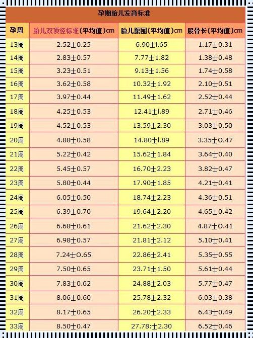 1—40周胎儿发育指标表：揭秘生命成长的奇妙旅程