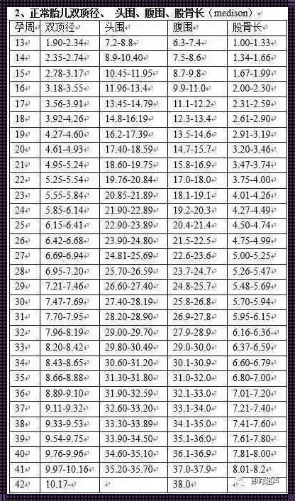 22周胎儿生长指标对照表：关注宝宝成长，助力科学育儿