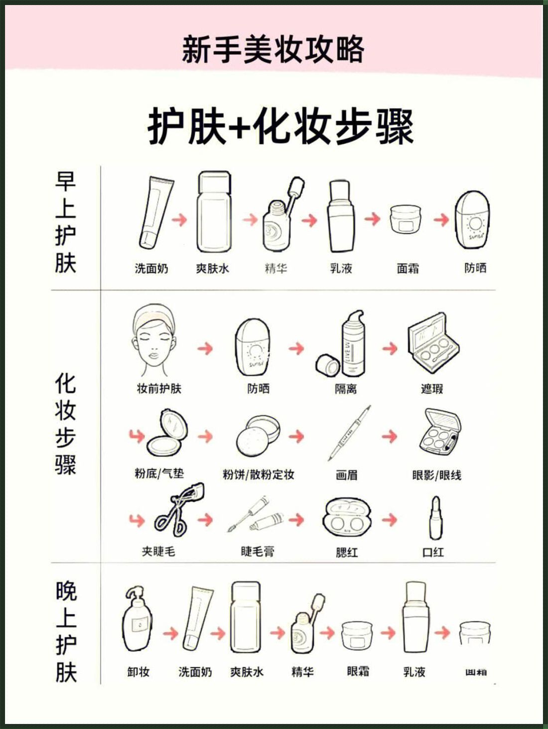 彩妆护肤的正确顺序是怎么用