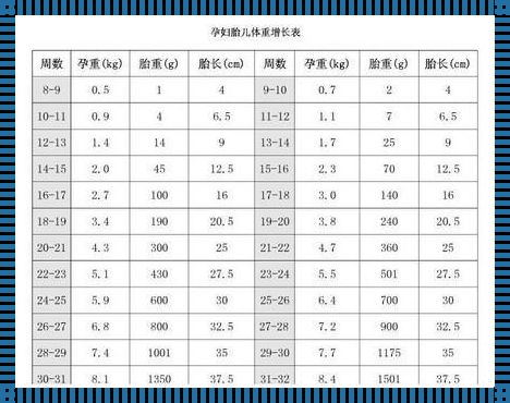 怀孕胎儿腹围大说明什么