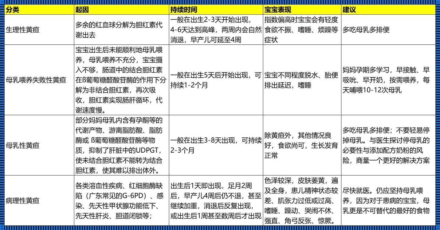 新生儿不明原因黄疸怎么回事？