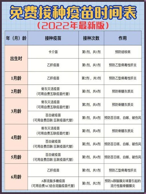 儿童一类疫苗接种表：守护儿童健康的利器